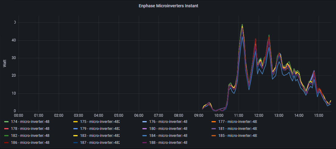 InfluxGrafana.png