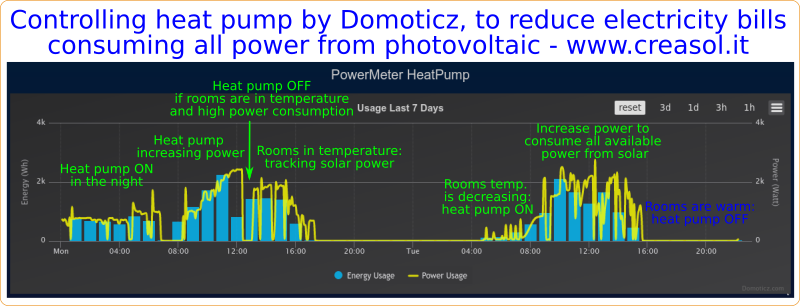heatpump_emmeti_modbus_solar_power_tracking.png