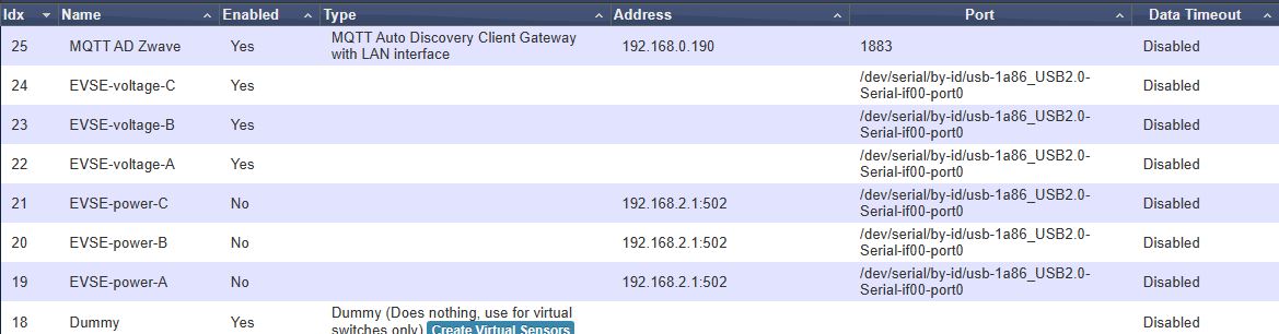 230319 Modbus Hardware gone.JPG