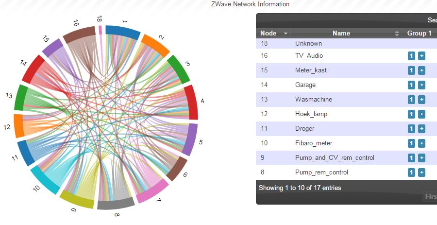 Node 18 in the network but no group_crop.png