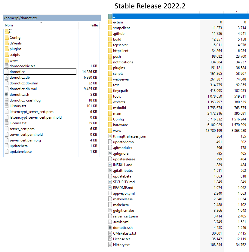 Stable Release 2022