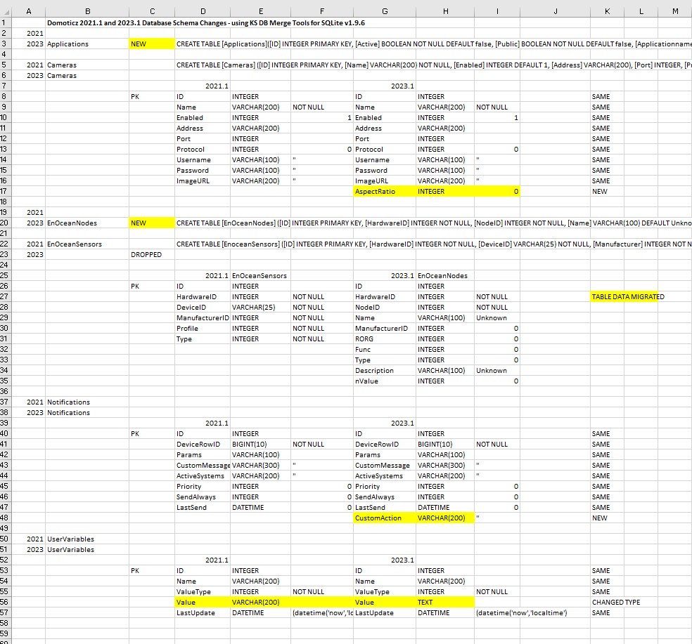 Detail Schema Changes 2021-1 and 2023-1.jpg