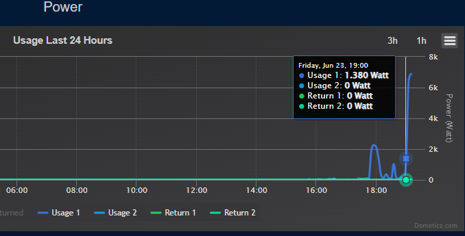 Power Meter in Domo