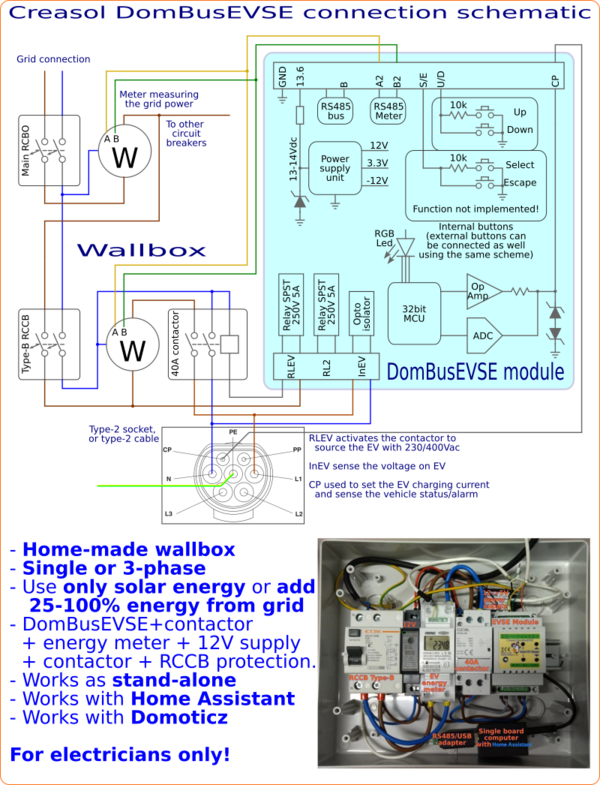 dombusevse_wallbox_domoticz_schematic.png