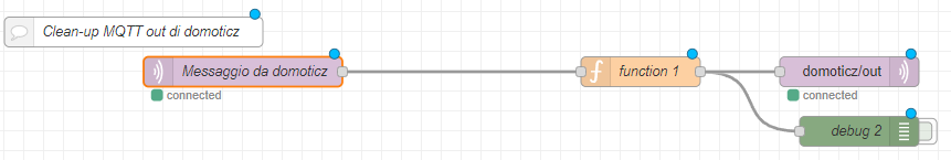 Flow diagram