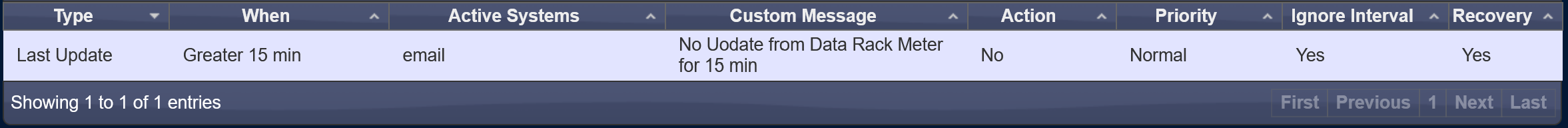 Domoticz_DeviceNotification_NotificationFlooding.png