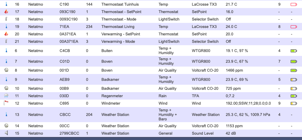 Netatmo Devices.png