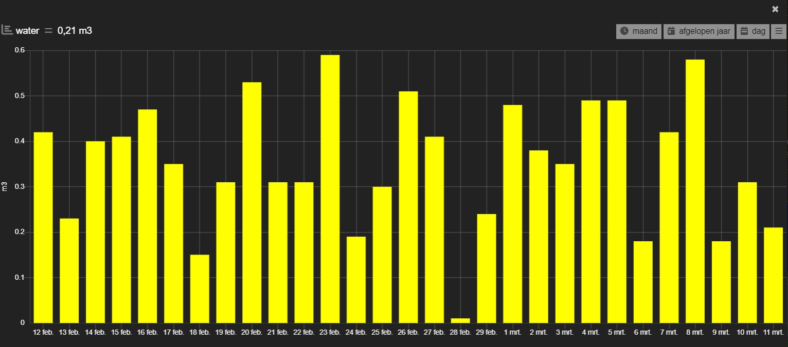 waterverbruik.jpg