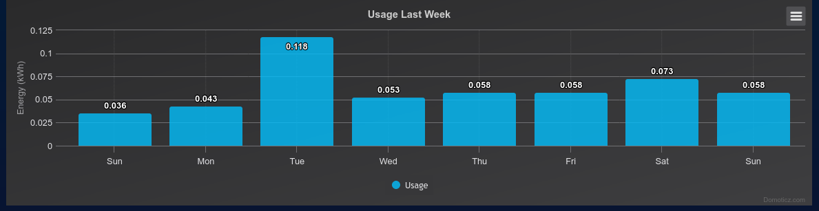 Screenshot 2024-04-28 at 17-14-43 Domoticz.png