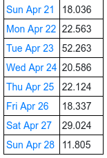 Screenshot 2024-04-28 at 17-19-31 Smart Meter Reports.png