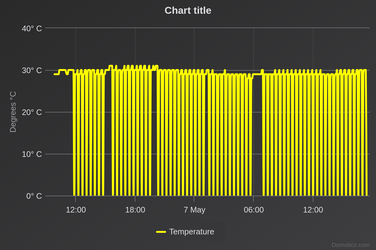 chart.png