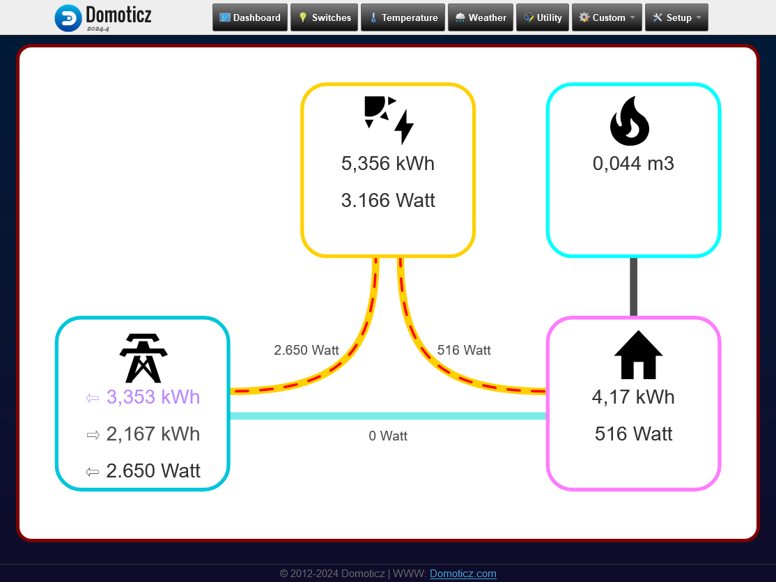 Energy Dashboard.png