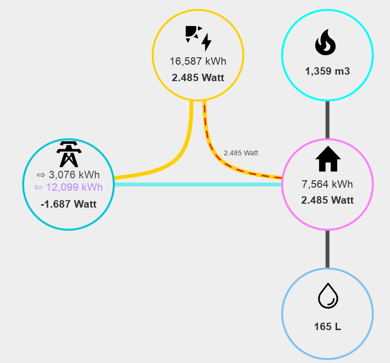 Screenshot_Energy Dashboard.png