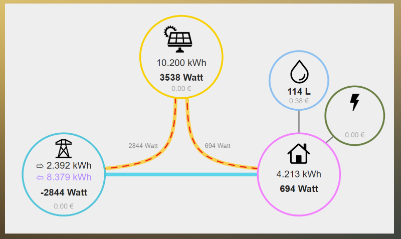 Energydashboard.png