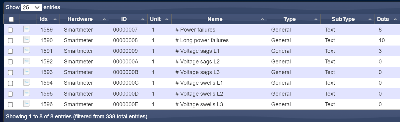 smartmeter devices