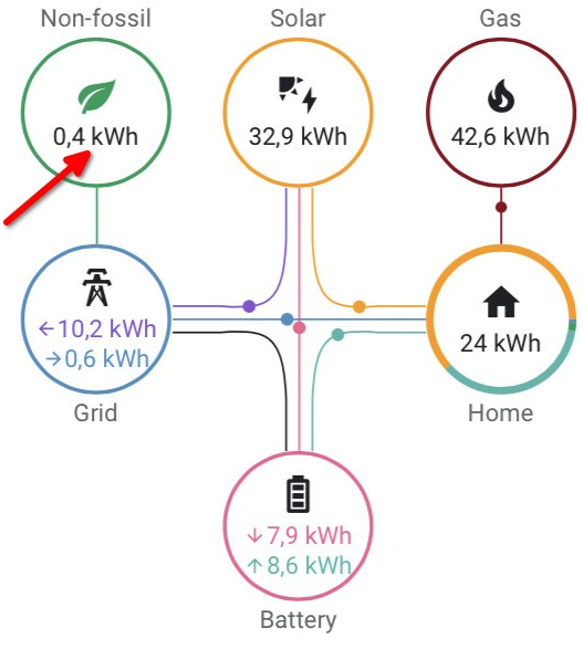 HA_ Energy_dashboard.png