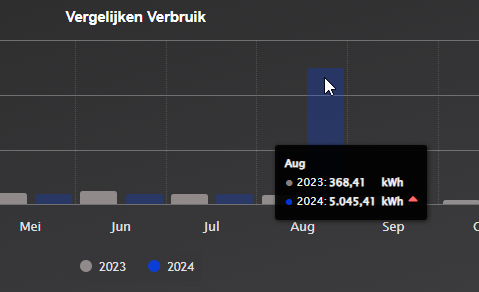 domoticz-pv-comparemonths.png