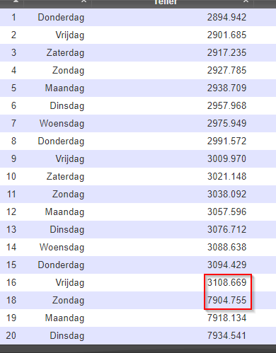 domoticz-pv-table2.png