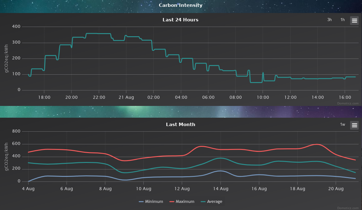 Screenshot_Carbon_footprint_log.png