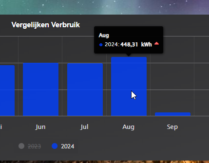 month_graph_too_high.png