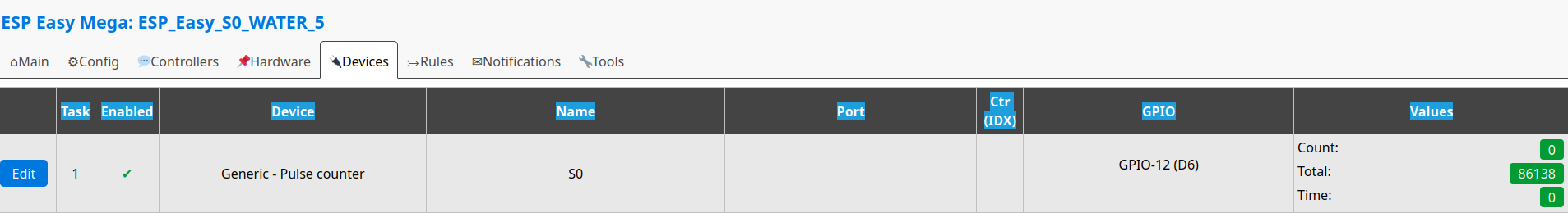 rule for sending to Electricity_(instant_and_counter)