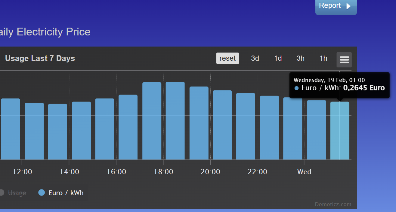 Graph with missing hours.png