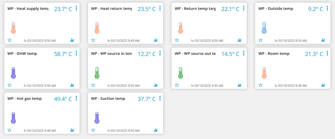 Temperatures.png