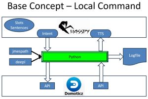 Integration Rhasspy Domoticz - LC - small.jpg