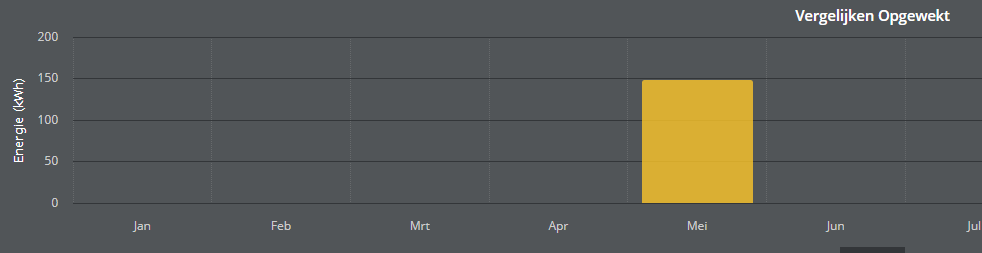 2025-05-25 20_03_47-Domoticz - Devices_891_Log.png