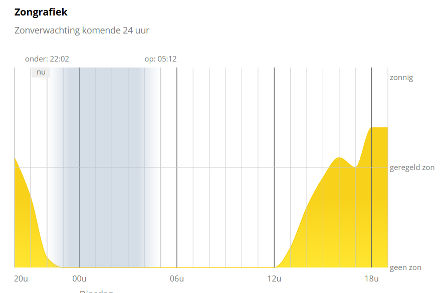 zongrafiek.PNG
