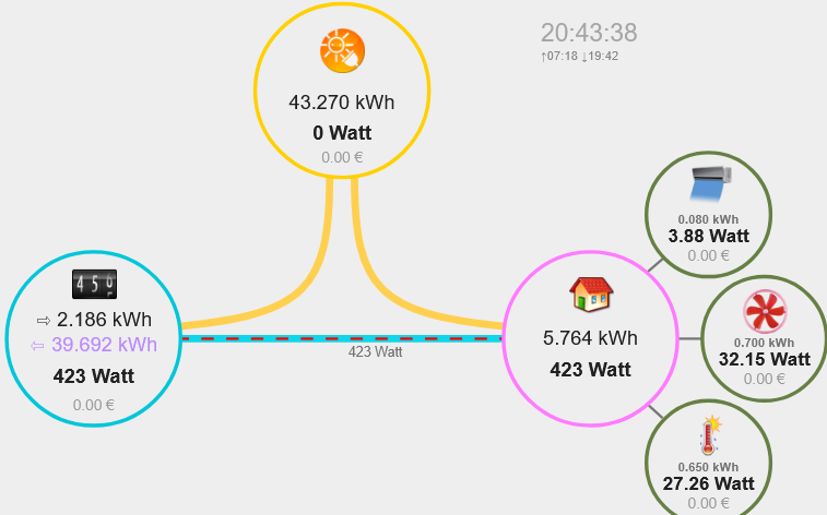 2025-09-19 Domoticz Energy Dashboard.png
