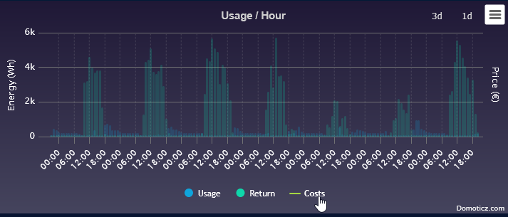 2025-09-19 Domoticz P1 meter.png