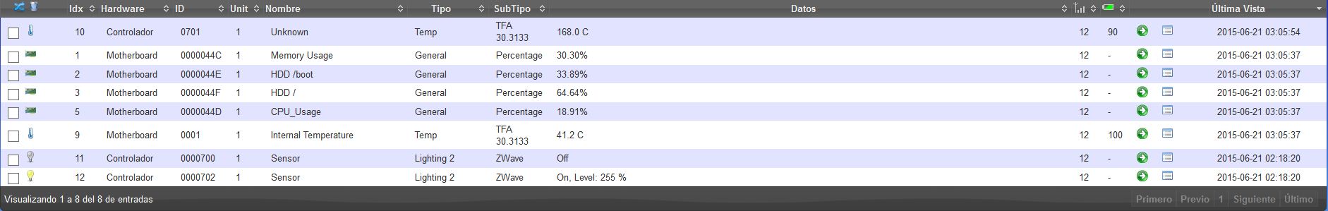 List of devices. These are included without any problem. But readings are confusing.