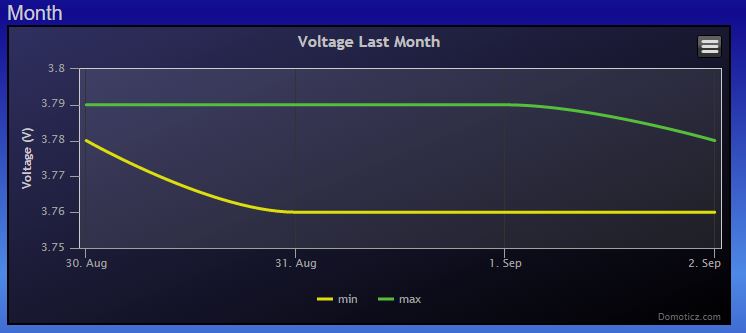 Voltage.JPG