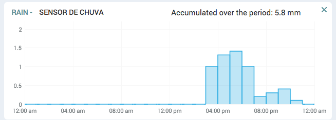 Netatmo data