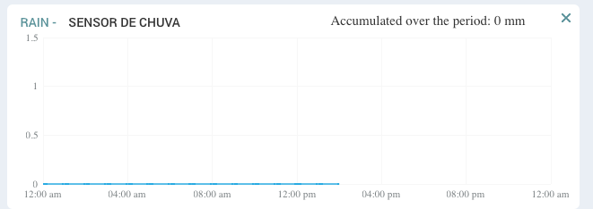 Netatmo values