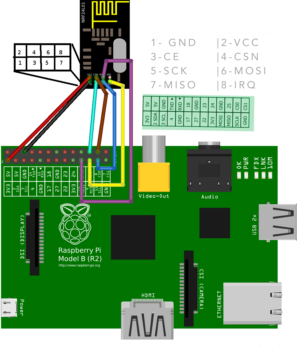 NRF24 Connectet to Raspberry.