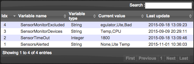 Minimal variables