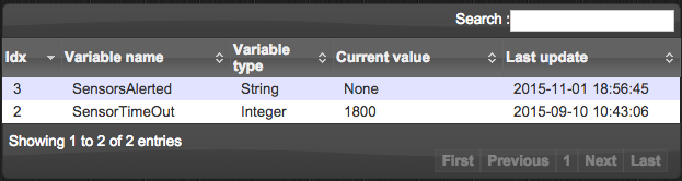 Typical Variables