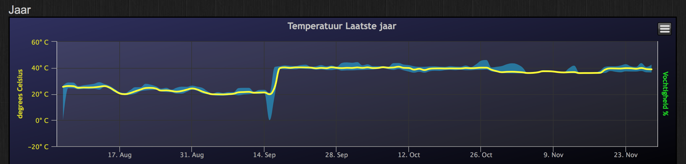 Schermafbeelding 2015-11-28 om 14.37.48.png