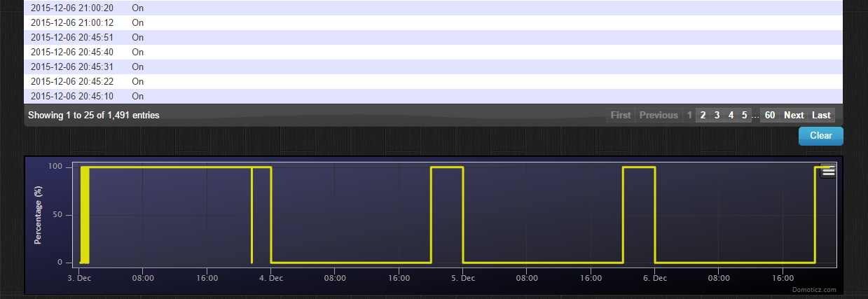 domoticz plugwise switch by schedule.png