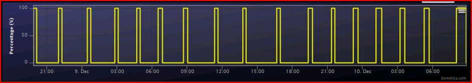 On and Off time modulation.JPG