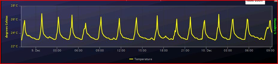 On and Off time modulation2.JPG