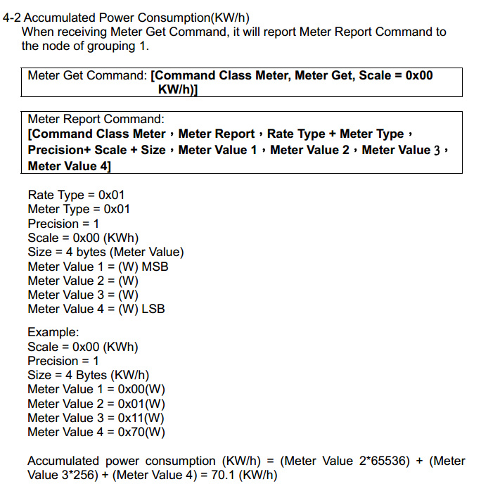 Accumulated Power Consumption kWh.jpg