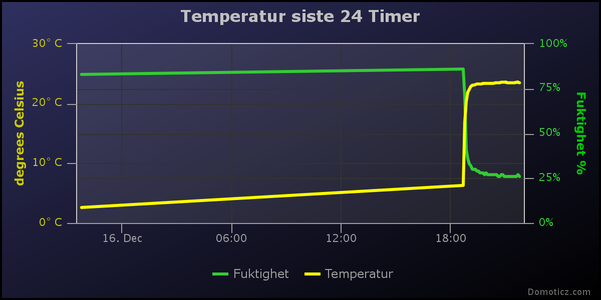 chart.png