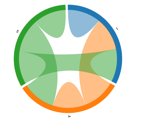 first start point after including the modules