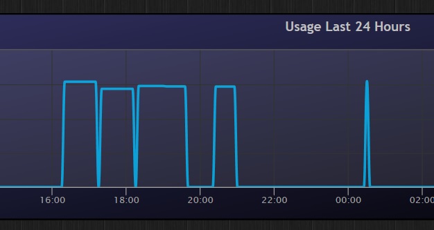 domoticz power usage.jpg