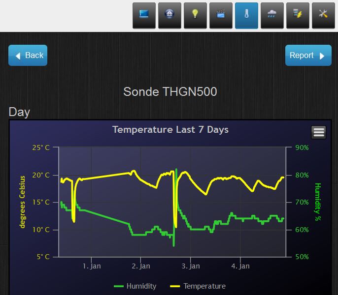 TemperatureLog.JPG