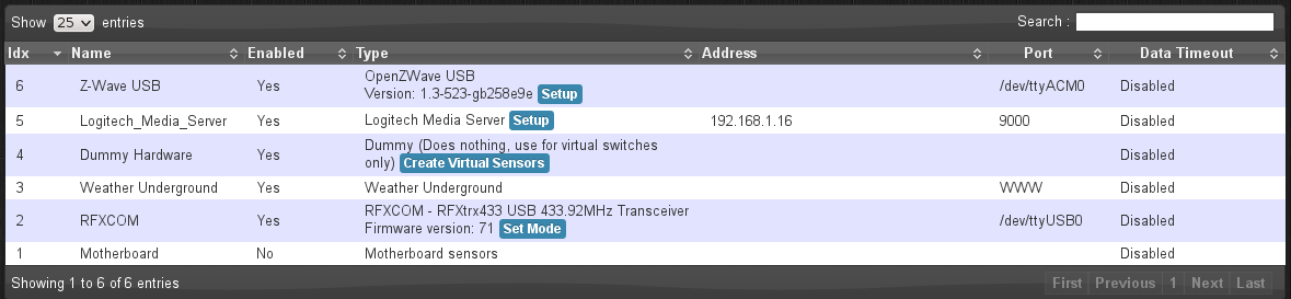 Image of controller in hardware screen