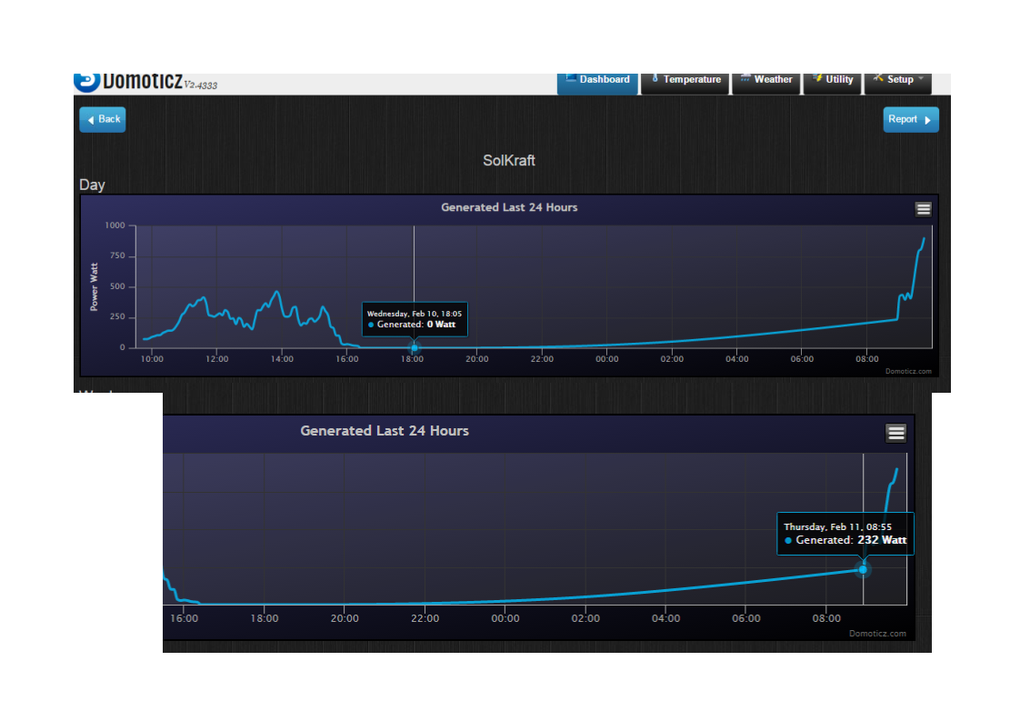 sbfspot curves.png